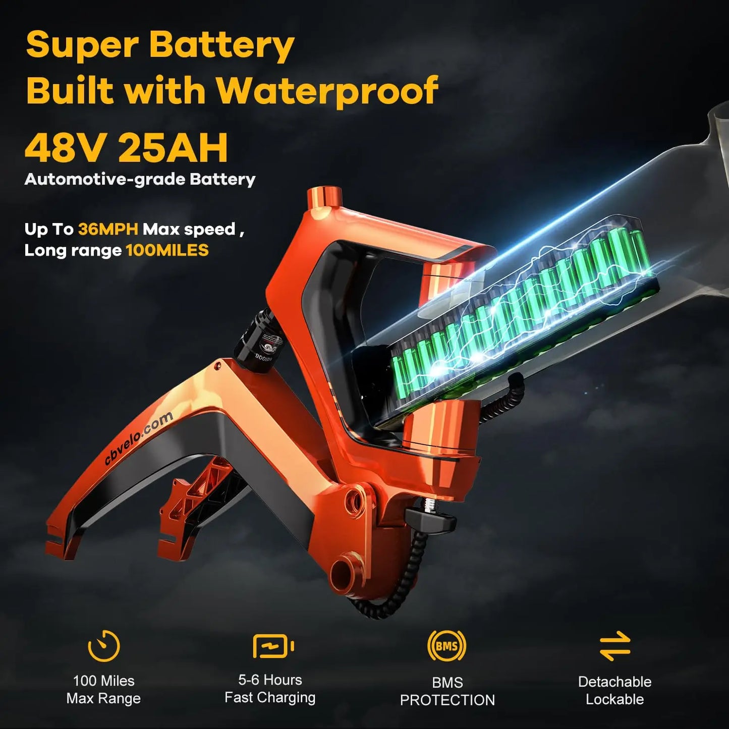 Cybervelo EK6 Peak 2000W 20"x4.0” Fat Tire Folding Electric Bike, 35MPH 100Miles ,48V 25Ah Build-in Battery, Foldable Ebike