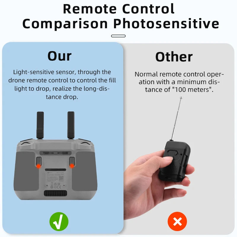 Airdrop System for DJI Mini 4 Pro Quick Release Thrower Casting Bait/Giving Gifts/Emergency Rescue Drone Accessories