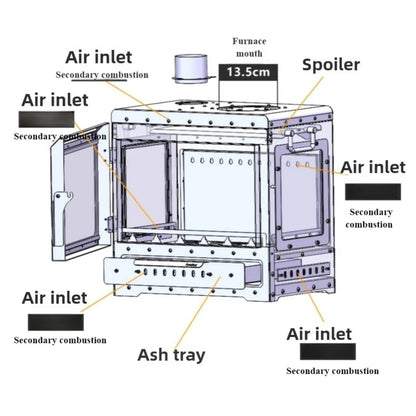 Portable Wood Stove 430 Stainless Triple-Sided Fire View Camping Tent Stove BBQ Grill Oven Outdoor Heater Thermometer SmiloDon